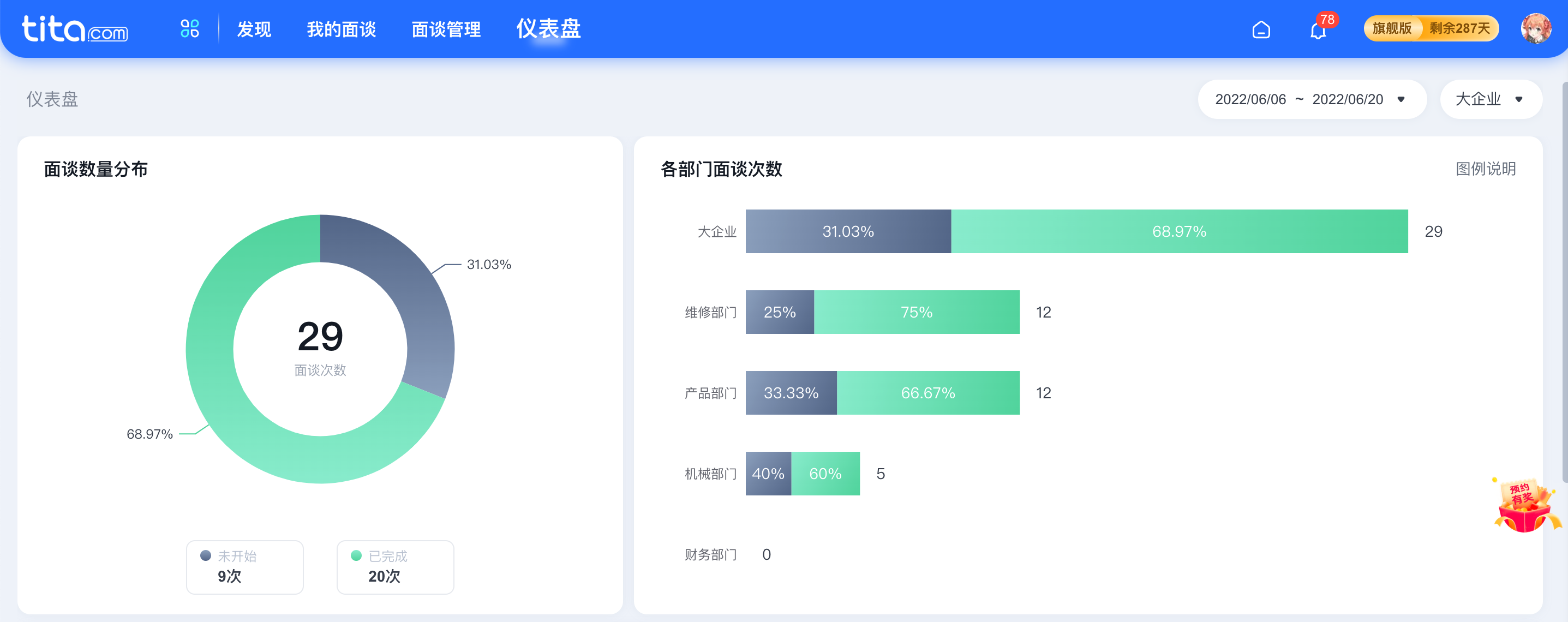 2022年 6 月 Tita 升级｜「一对一面谈」管理与仪表盘上线