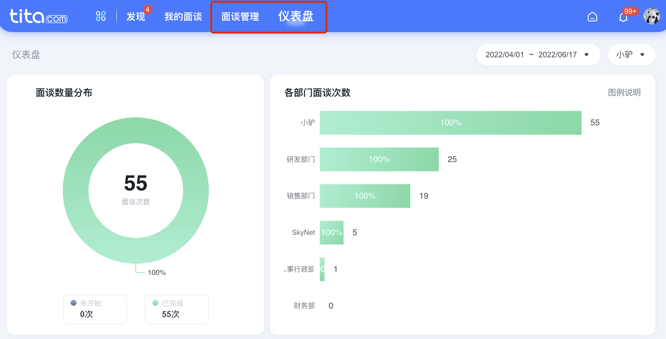 2022年 6 月 Tita 升级｜「一对一面谈」管理与仪表盘上线