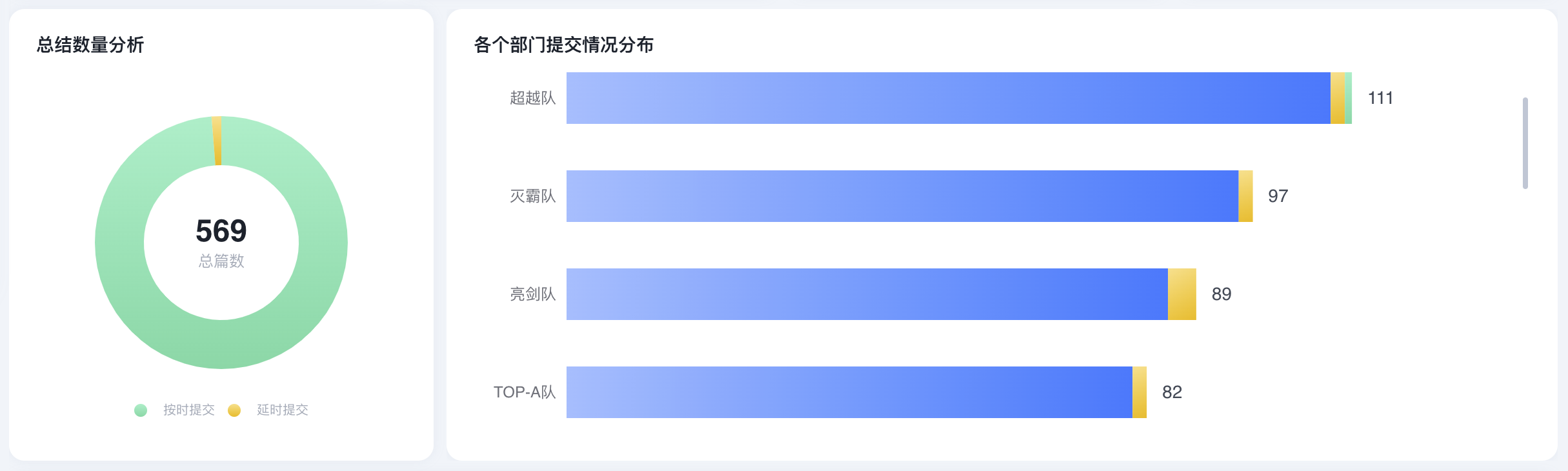 2022年 6 月 Tita 升级｜「总结仪表盘」：企业总结数据全掌握