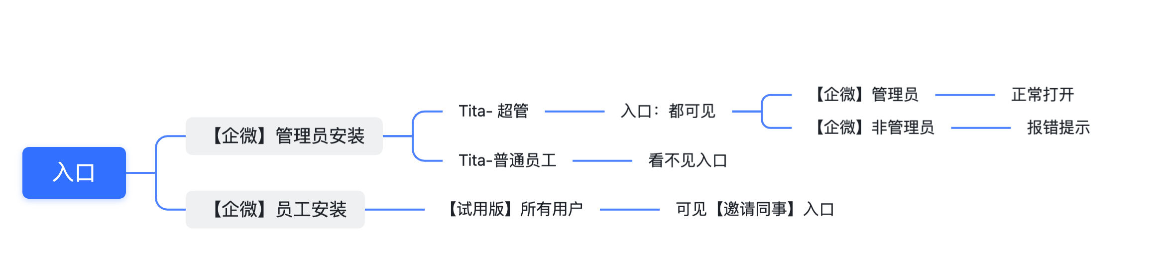 2022年 7 月 Tita 升级｜产品细节体验优化