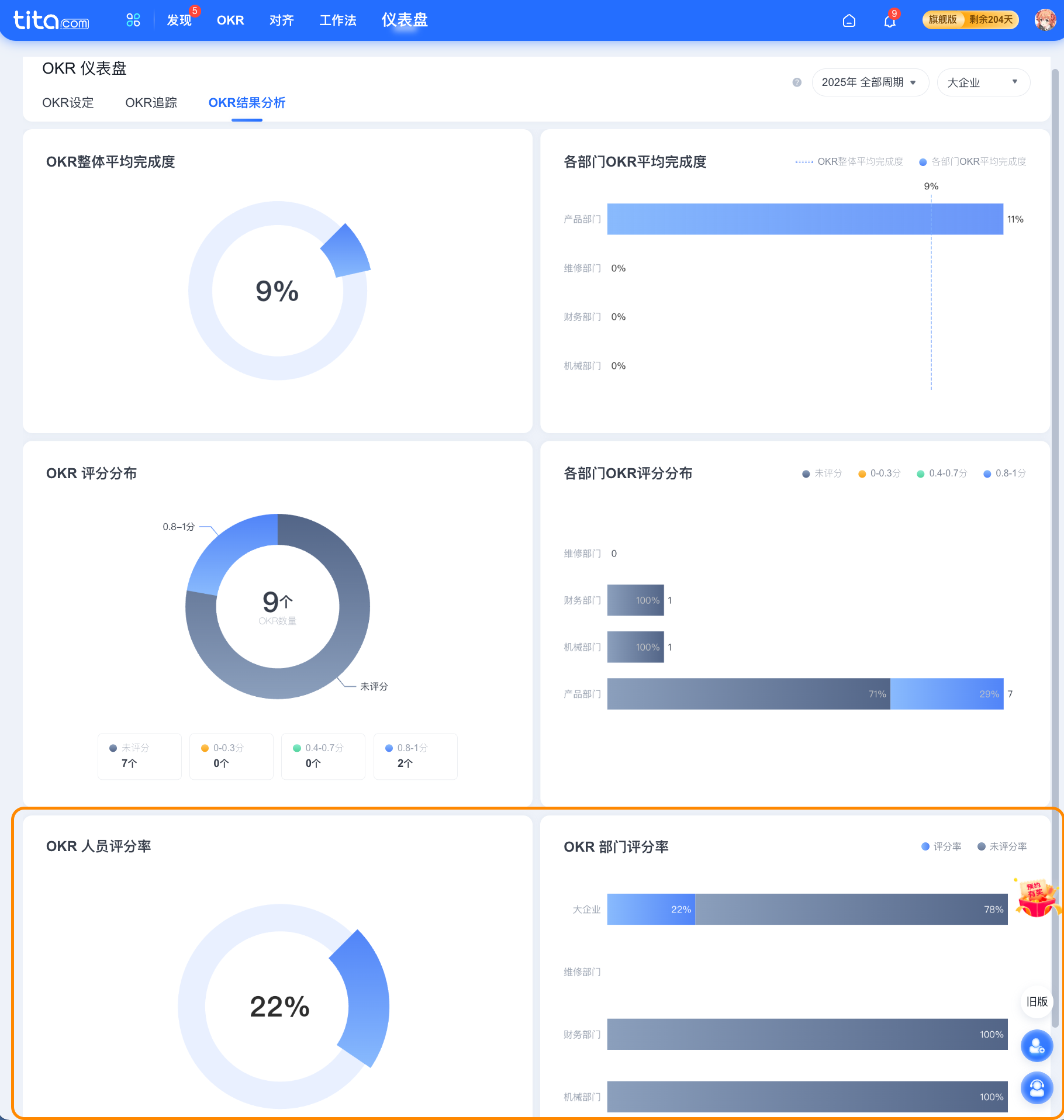 2022年 9 月 Tita 升级｜ OKR 仪表盘新增更新率与评分率