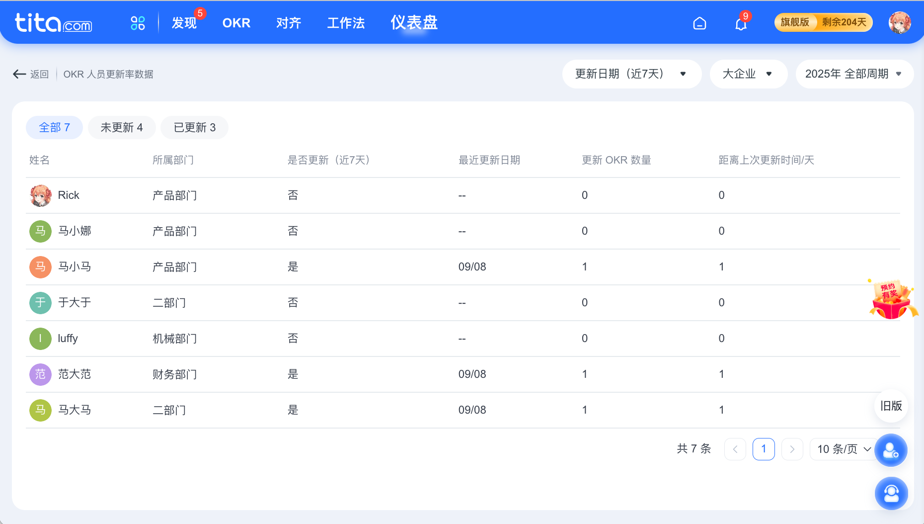 2022年 9 月 Tita 升级｜ OKR 仪表盘新增更新率与评分率
