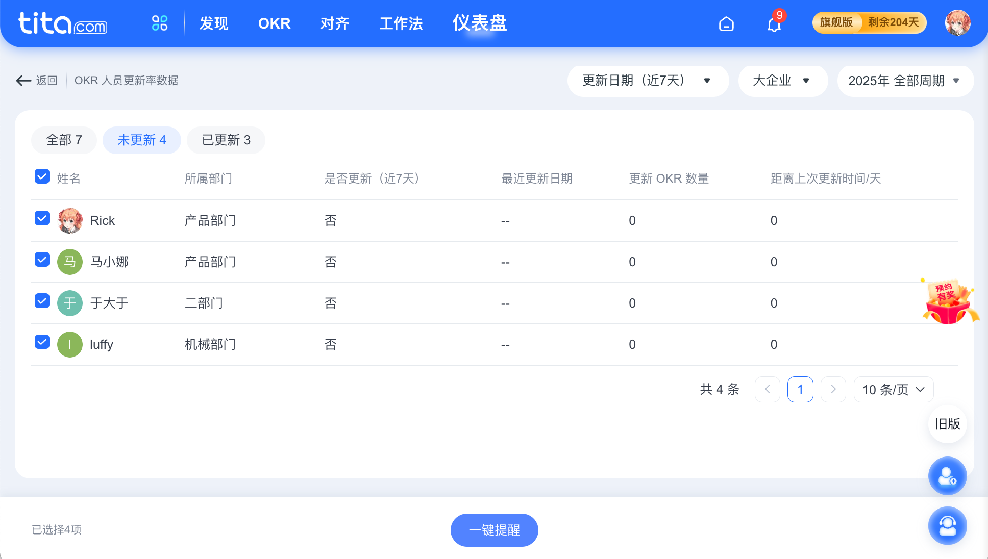 2022年 9 月 Tita 升级｜ OKR 仪表盘新增更新率与评分率