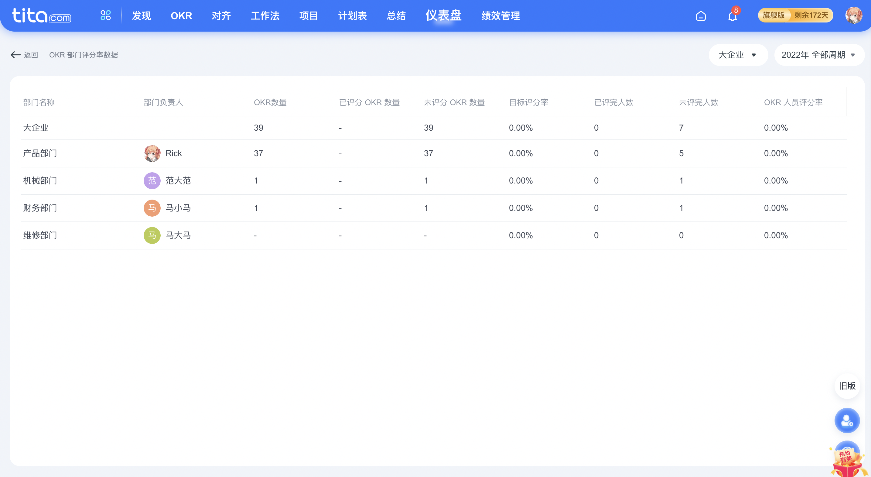 2022年 9 月 Tita 升级｜ OKR 仪表盘新增更新率与评分率