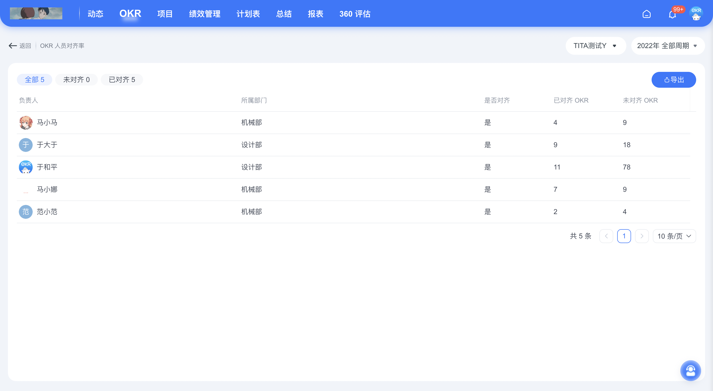 2022年 10 月 Tita 升级｜OKR 仪表盘新增对齐率