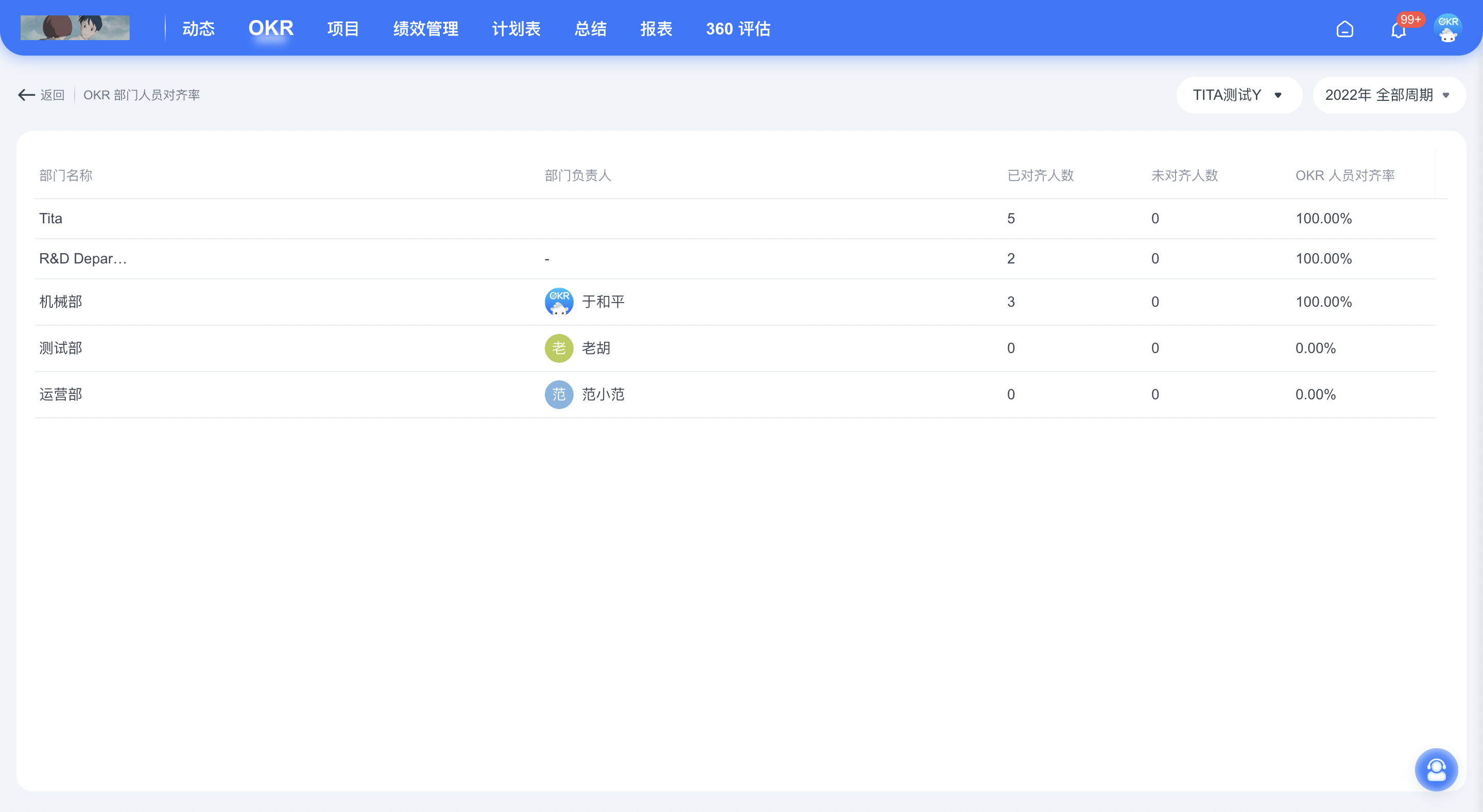 2022年 10 月 Tita 升级｜OKR 仪表盘新增对齐率