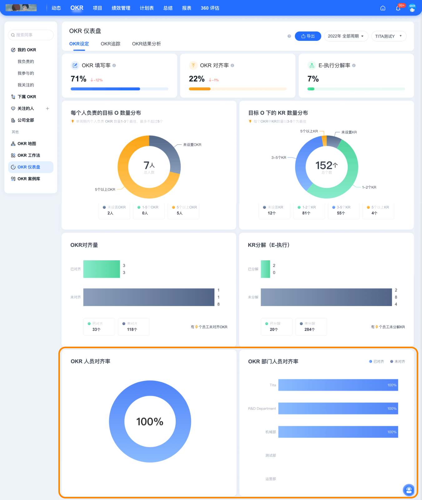 2022年 10 月 Tita 升级｜OKR 仪表盘新增对齐率