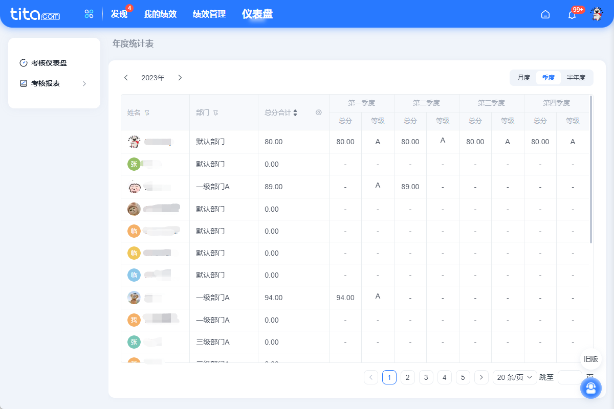 2023年 2月 Tita 升级｜「绩效管理」年度绩效结果统计表上线