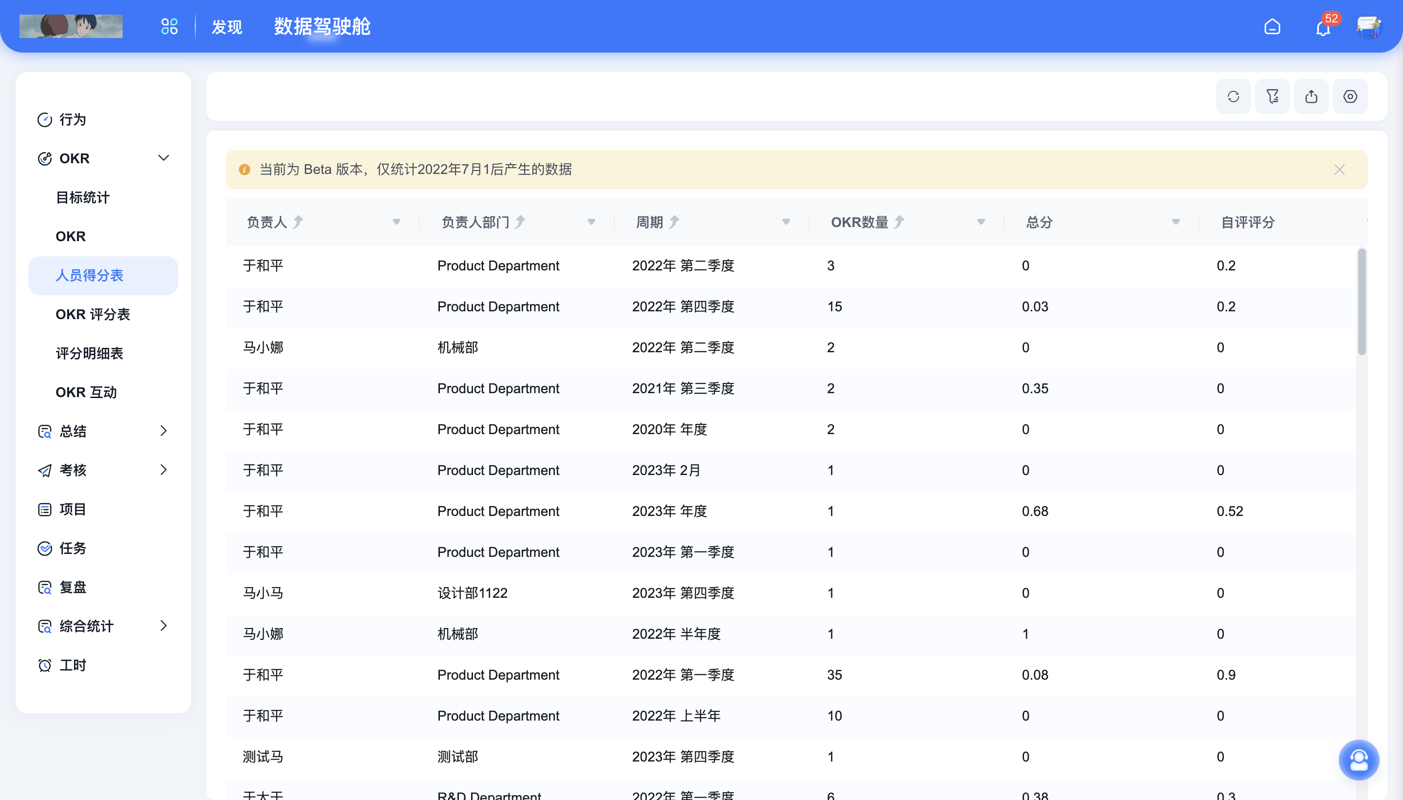 2023年 2 月 Tita 升级｜「数据驾驶舱」OKR 评分统计表上线