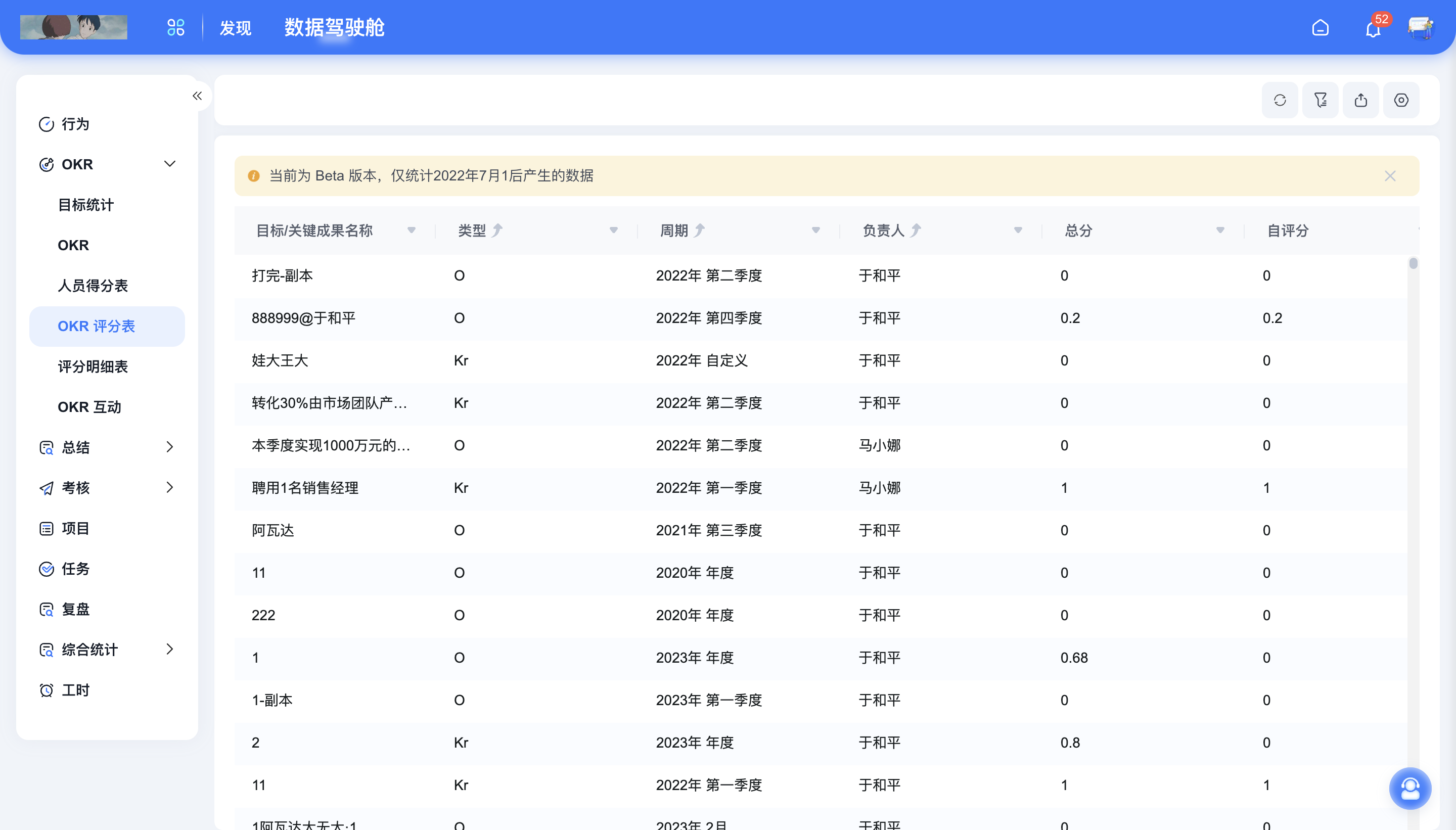 2023年 2 月 Tita 升级｜「数据驾驶舱」OKR 评分统计表上线