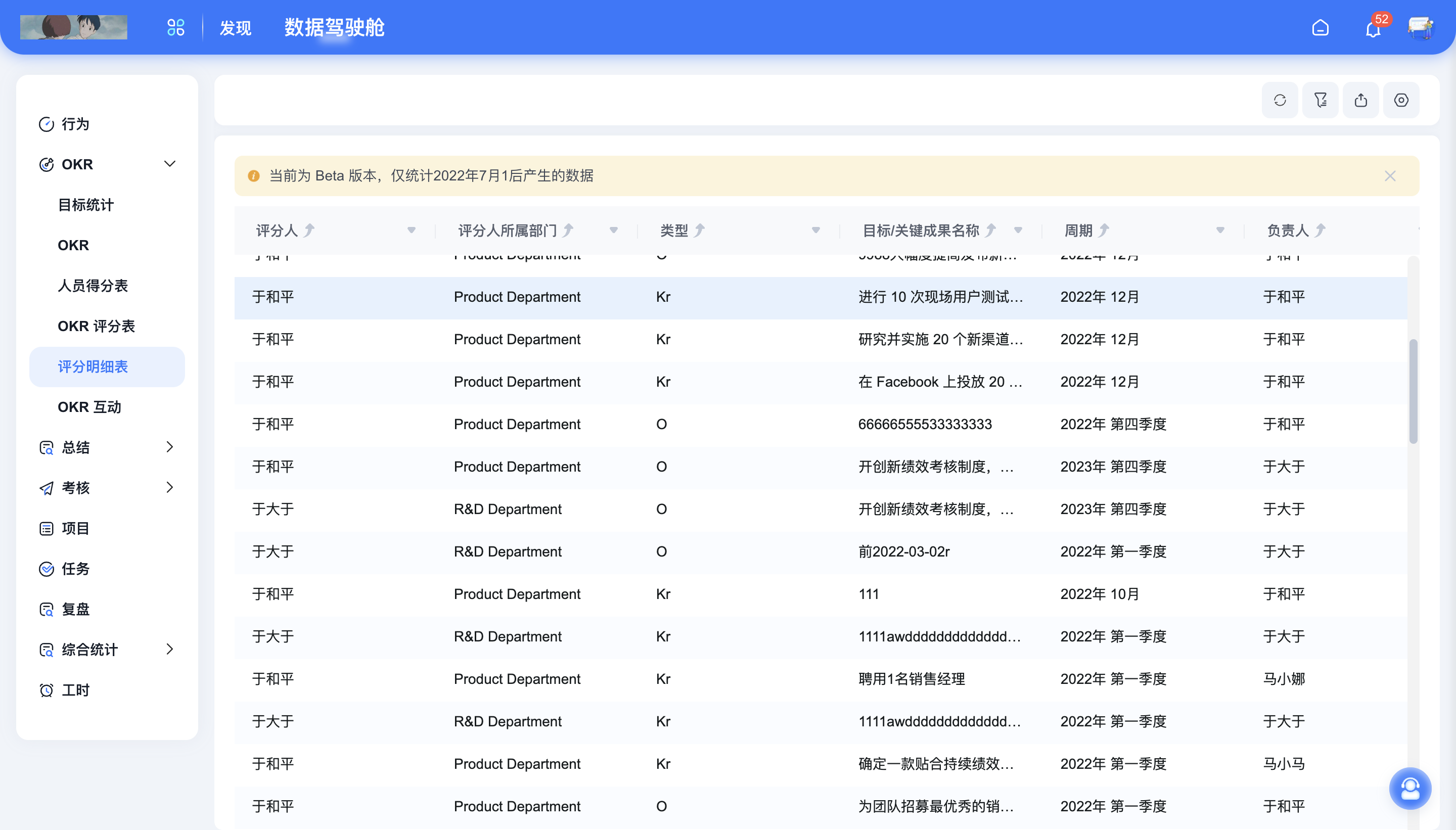 2023年 2 月 Tita 升级｜「数据驾驶舱」OKR 评分统计表上线