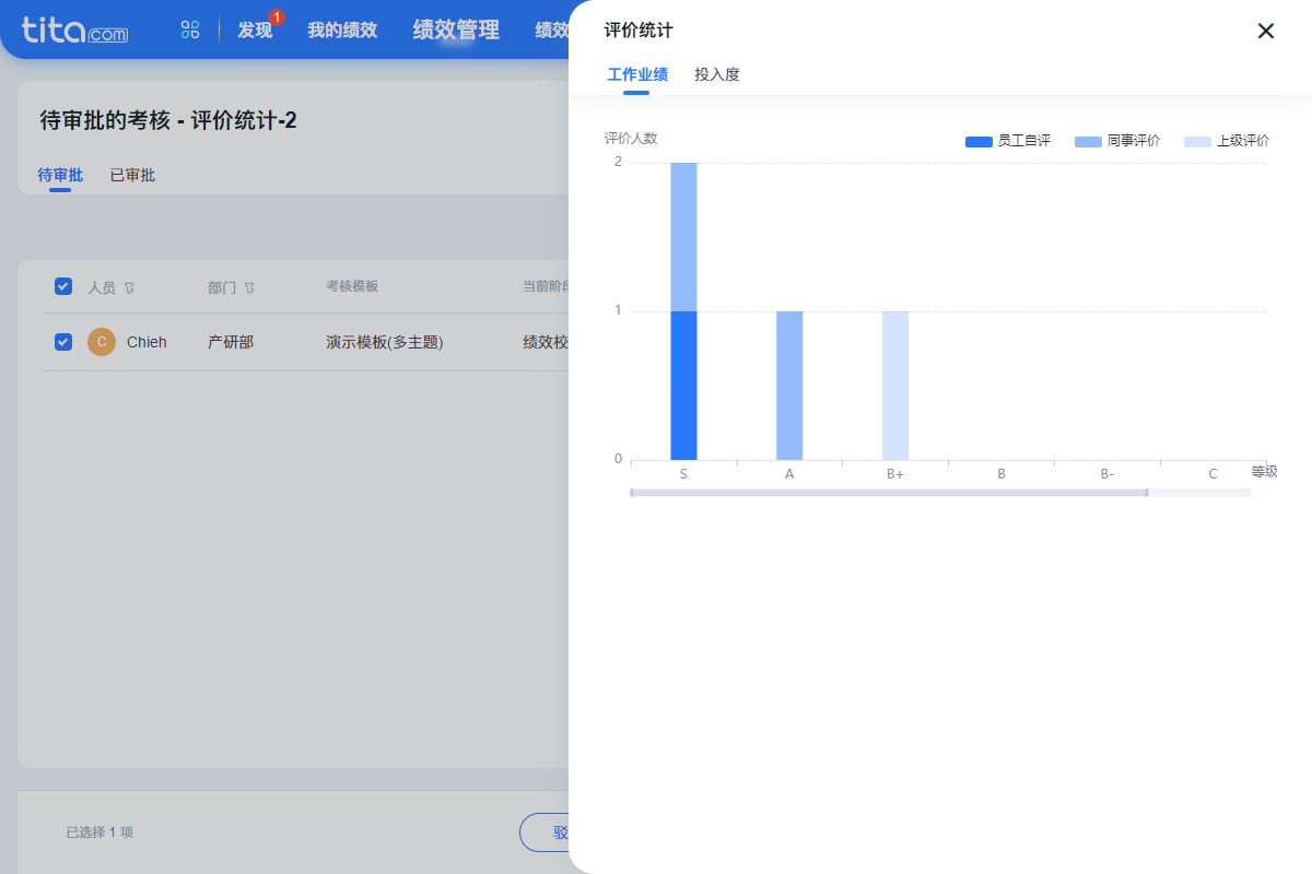 2023年 2 月 Tita 升级｜「绩效管理」评分统计上线