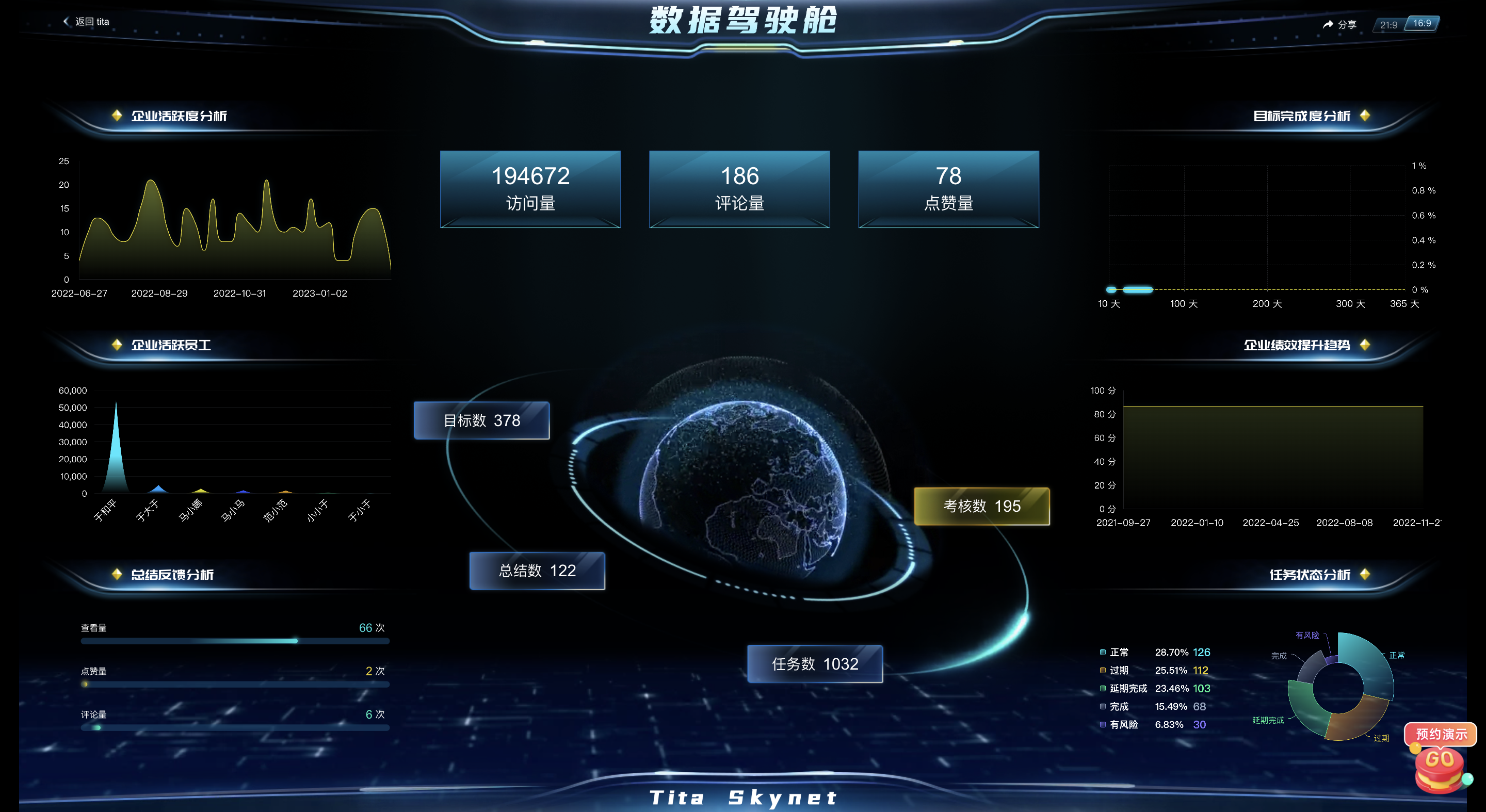 2023年 3 月 Tita 升级｜「数据驾驶舱」全新发布！