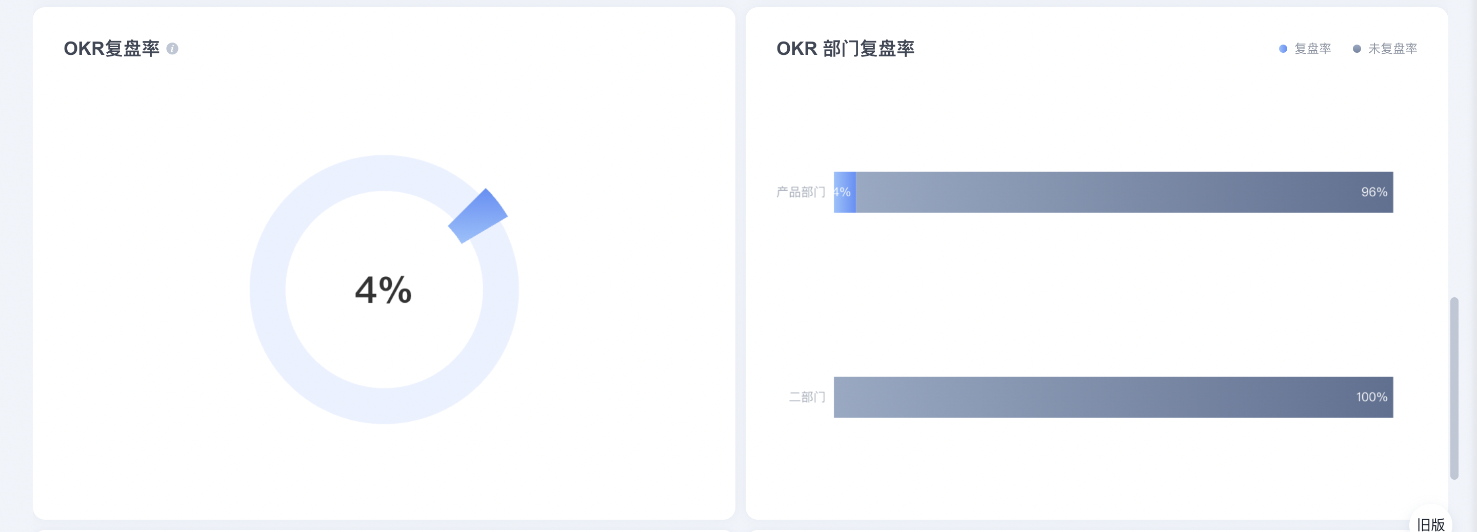 2023年 7 月 Tita 升级｜OKR 仪表盘「复盘统计」上线