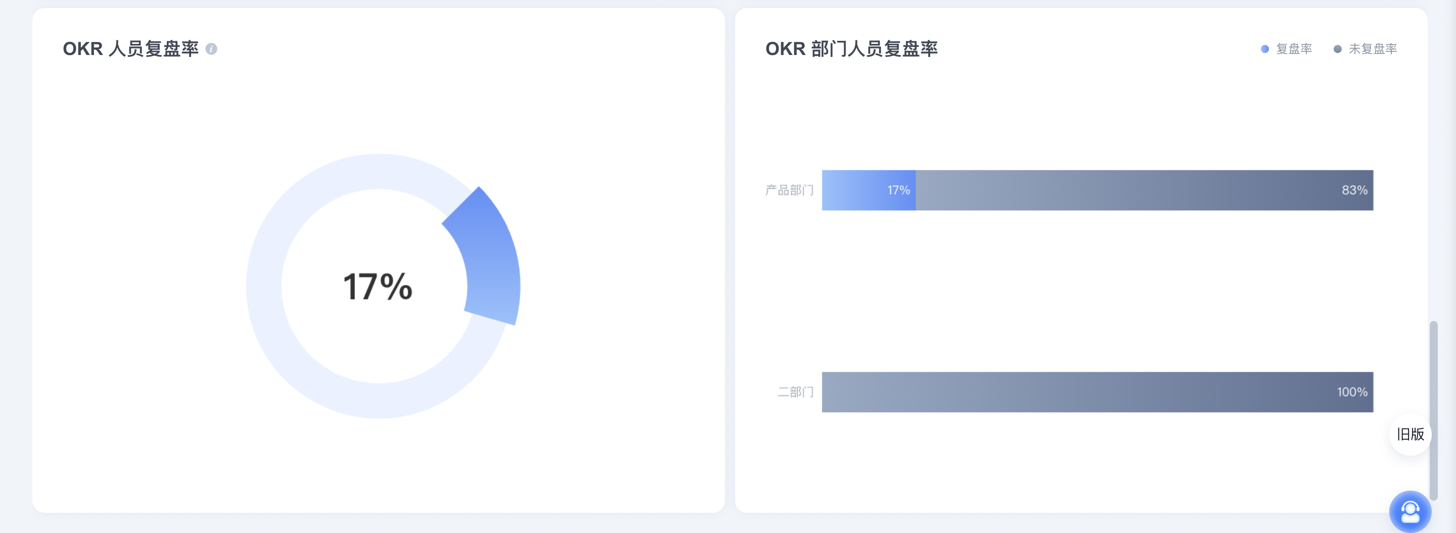 2023年 7 月 Tita 升级｜OKR 仪表盘「复盘统计」上线