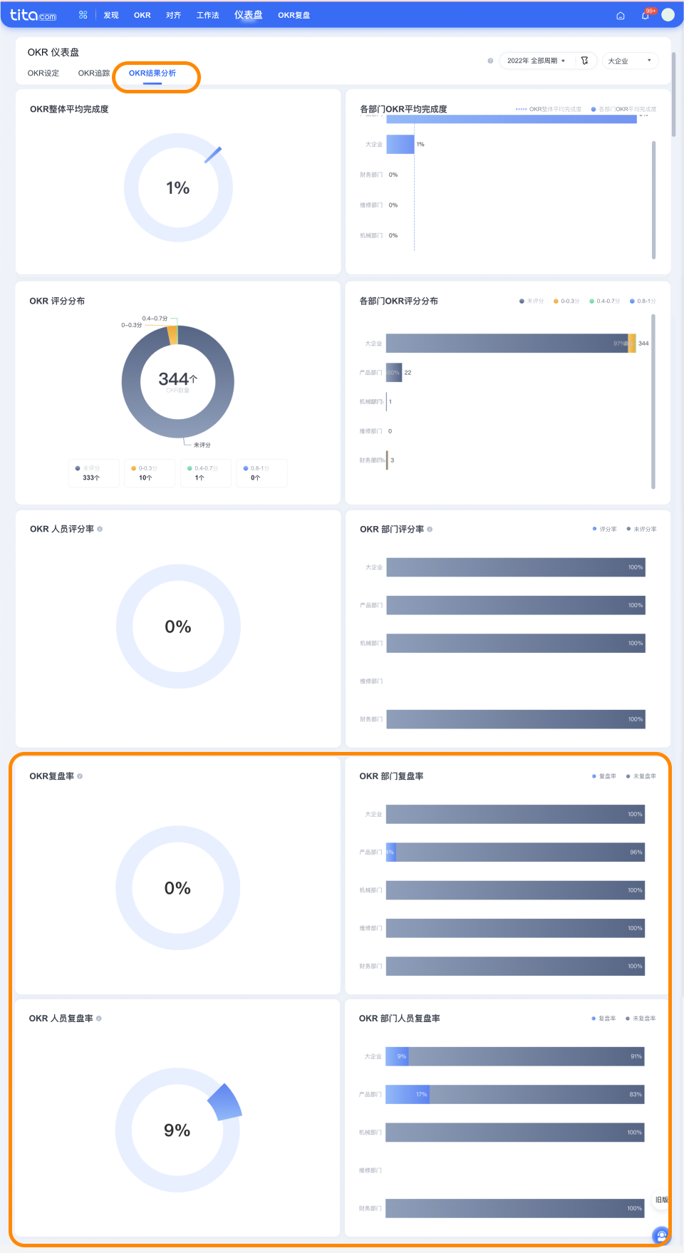 2023年 7 月 Tita 升级｜OKR 仪表盘「复盘统计」上线